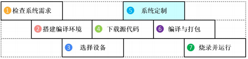 原文第 12 页插图