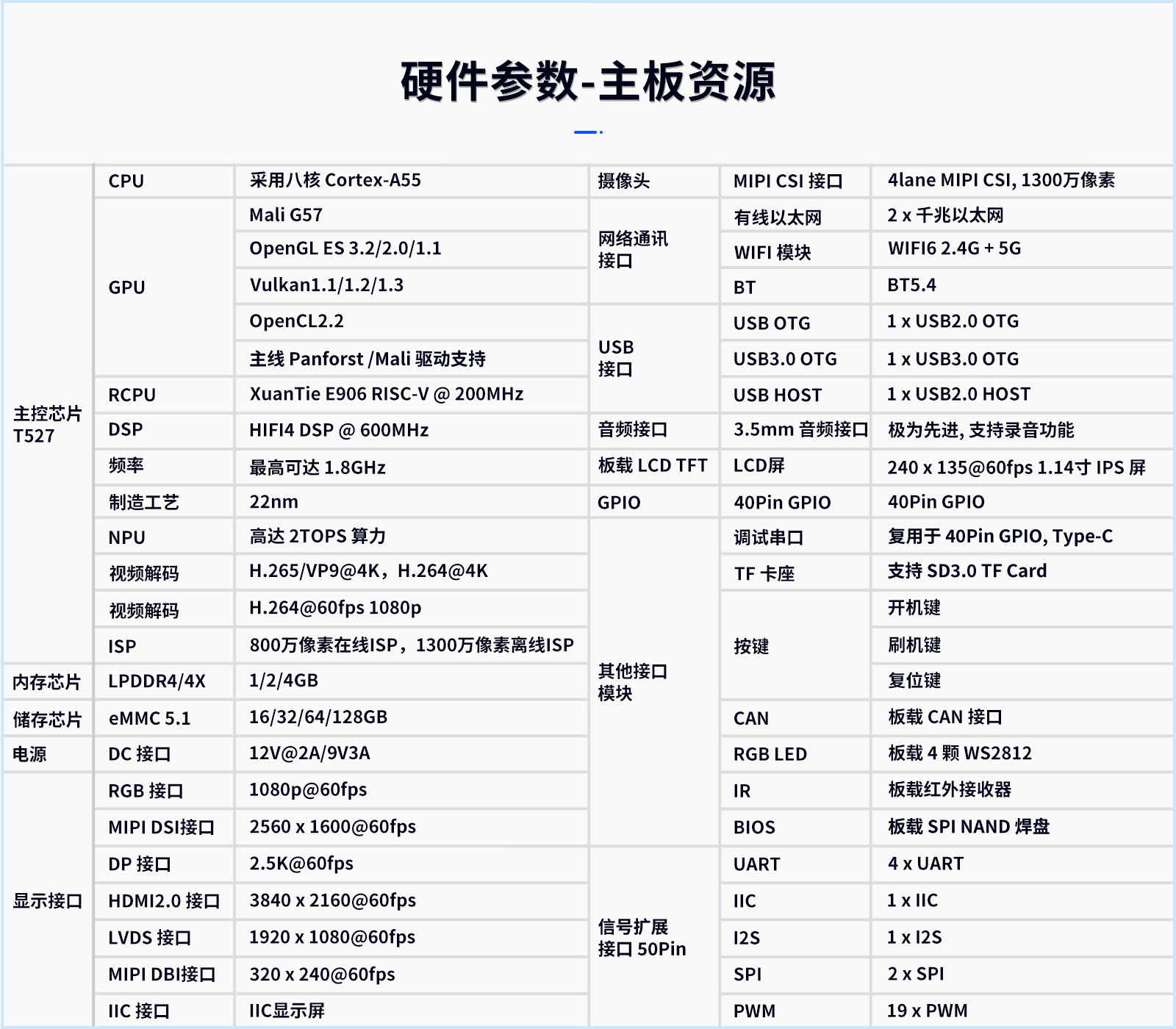 DshanPi-A1-StructureDiagram