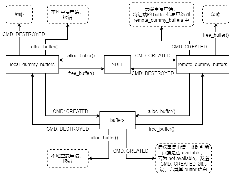 原文第 84 页插图