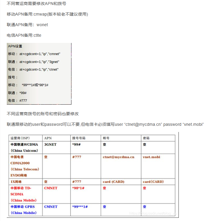 不同运营商APN和拨号配置